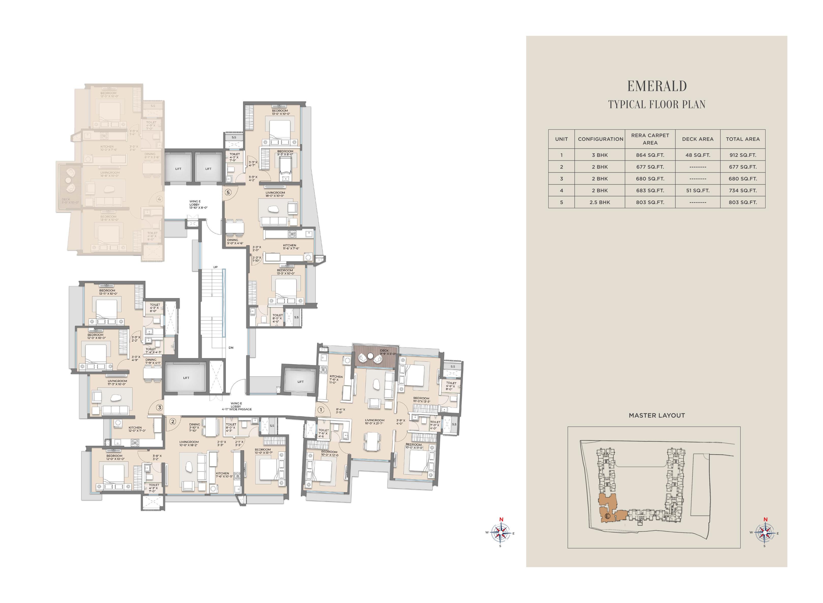 Project View